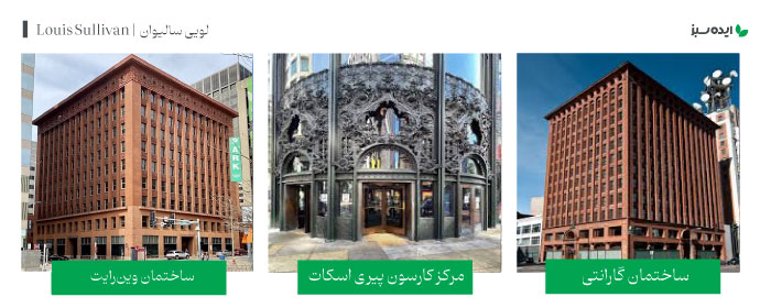 آثار معمار بزرگ لویی سالیوان | Louis Sullivan